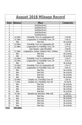 Show details for The Village Beast 